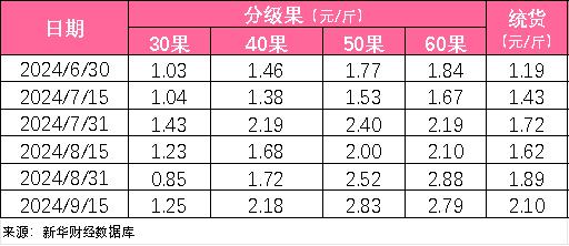 新华指数|消费市场水果供应量减少 南宁火龙果产地批发价格上行