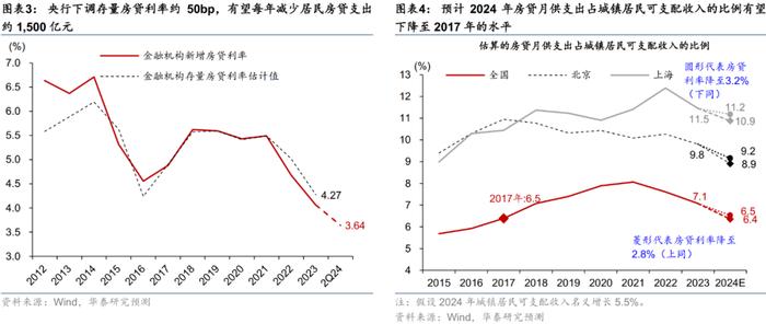 华泰 | 联合解读：金融政策“组合拳”的影响与启示