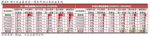 【方正金工】港股主题基金表现亮眼，蚂蚁基金权益基金保有规模市场第一