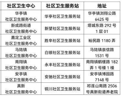 7家社区卫生服务站完成市级验收，家门口体验中医特色诊疗，来看→