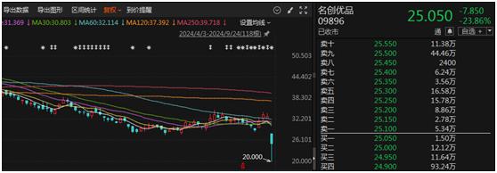 【深度】国际巨头玩不转 财务投资人名创优品如何搞定永辉超市