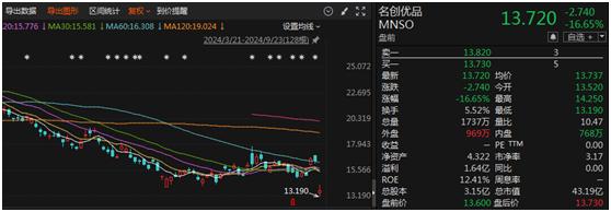 【深度】国际巨头玩不转 财务投资人名创优品如何搞定永辉超市