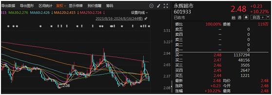 【深度】国际巨头玩不转 财务投资人名创优品如何搞定永辉超市