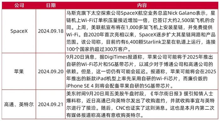 【山证通信】周跟踪（20240916-20240920）--华为全连接大会展示超节点机柜，关注通信设备供应链安全主题