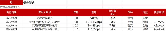 亚洲信用债每日盘点（9月25日）：中资美元债高收益市场表现普跌，中国银行和农业银行收益率单日均上行为9.98bp和8.81bp