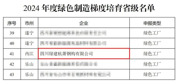 四川绿建杭萧成功入选四川省省级绿色工厂名单