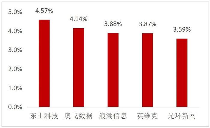 【山证通信】周跟踪（20240916-20240920）--华为全连接大会展示超节点机柜，关注通信设备供应链安全主题