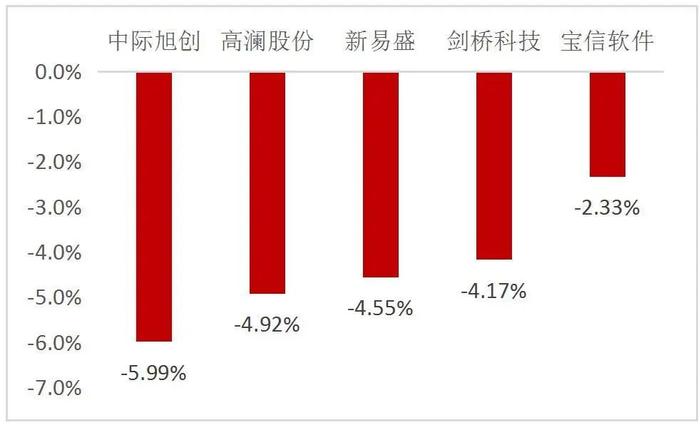 【山证通信】周跟踪（20240916-20240920）--华为全连接大会展示超节点机柜，关注通信设备供应链安全主题