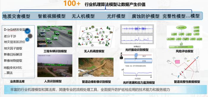 星图金能 | “天空地一体化”助力构建长输管道智能防护巡监测体系