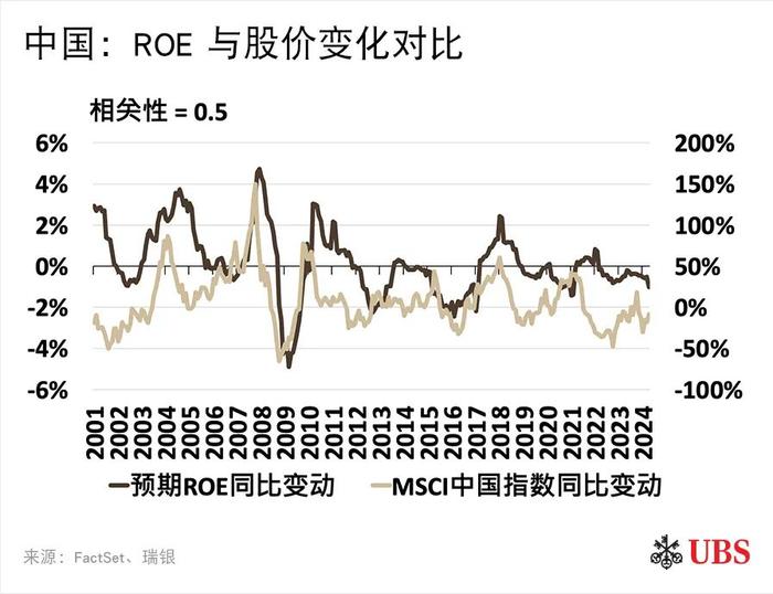 ROE改善有望成为中国股市最重要的中长期投资逻辑