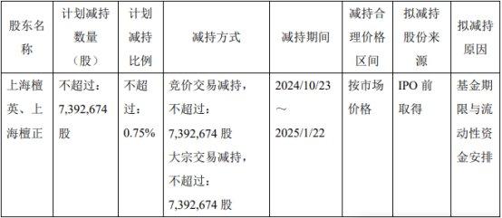 君实生物某股东拟减持 2020年上市即巅峰两募资共86亿