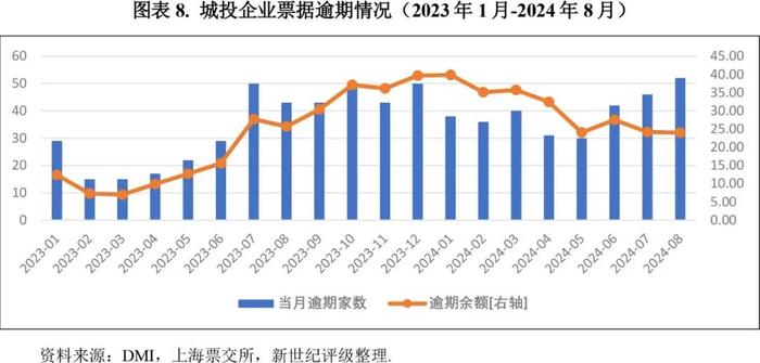 【违约研究】四家主体首次违约  风险出清延续加快态势——2024年8月债券市场违约及信用风险事件概况