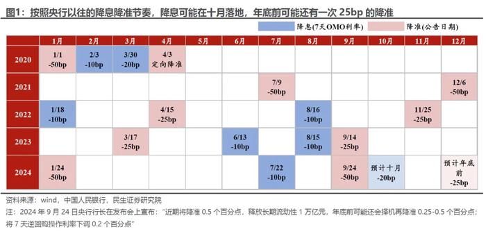 政策利好齐发！如何解读？大反攻之后 后市怎么看？