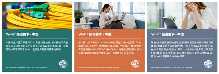 Wi-Fi频谱要求-中国：要实现500Mbps全楼宇覆盖，Wi-Fi需接入6GHz频段的频谱