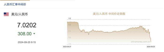 【财经分析】美元走弱叠加国内政策利好 助力人民币“破7”