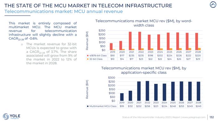 关于MCU，这可能是迄今为止最专业的报告