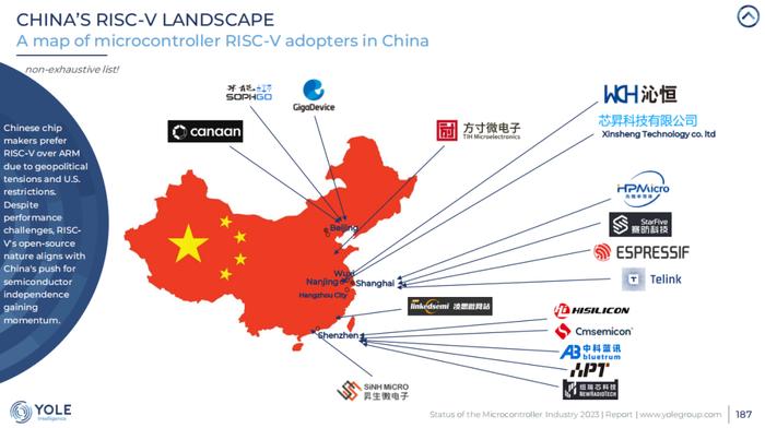 关于MCU，这可能是迄今为止最专业的报告