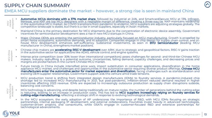 关于MCU，这可能是迄今为止最专业的报告
