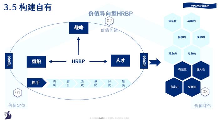 深度链接155位HR后，给HR朋友们的3个真诚建议（简单实用）