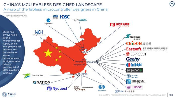 关于MCU，这可能是迄今为止最专业的报告