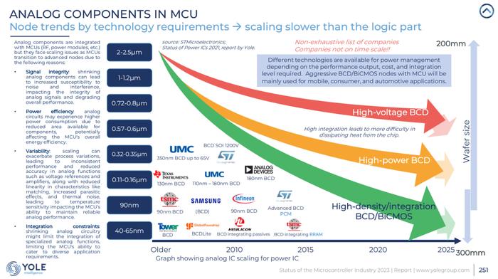 关于MCU，这可能是迄今为止最专业的报告