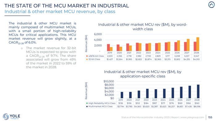 关于MCU，这可能是迄今为止最专业的报告