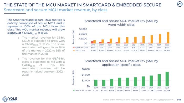 关于MCU，这可能是迄今为止最专业的报告