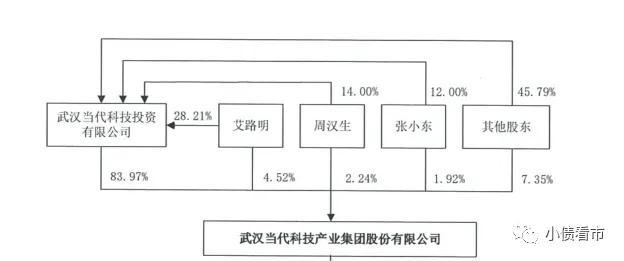 “湖北最大民营集团”被申请重整，此前已发生61.66亿债券违约