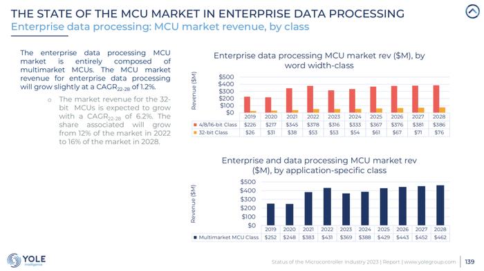 关于MCU，这可能是迄今为止最专业的报告