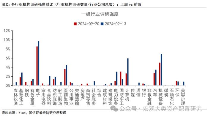 【国信策略】战略资金加仓，风险偏好提振