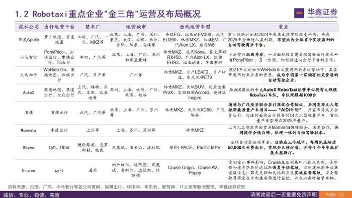 【华鑫汽车|智能驾驶系列研究（二）】Robotaxi的商业模式前景展望