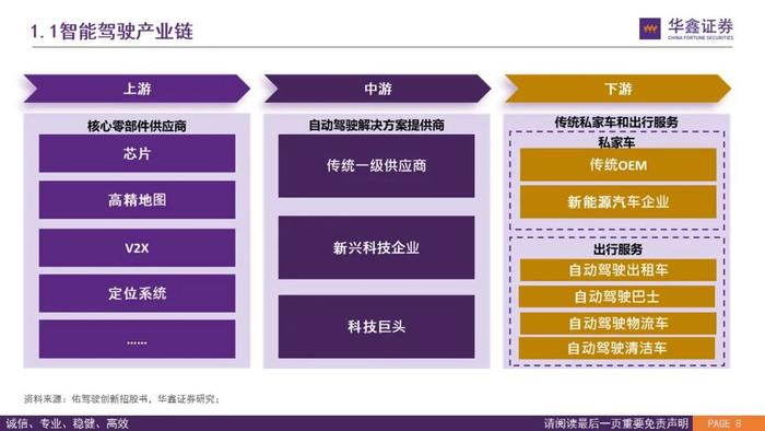 【华鑫汽车|智能驾驶系列研究（二）】Robotaxi的商业模式前景展望