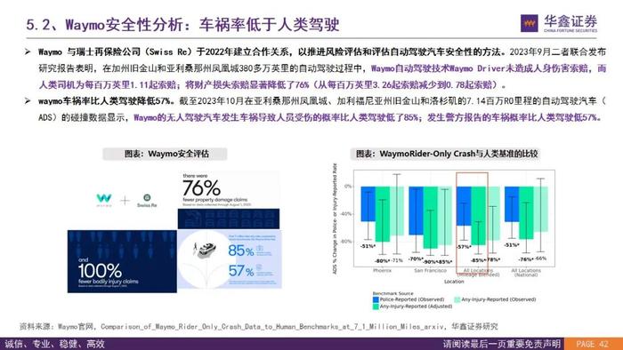 【华鑫汽车|智能驾驶系列研究（二）】Robotaxi的商业模式前景展望