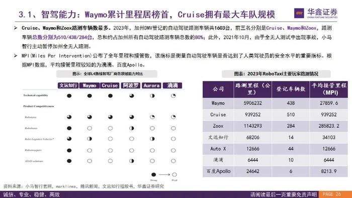 【华鑫汽车|智能驾驶系列研究（二）】Robotaxi的商业模式前景展望