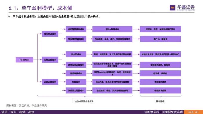 【华鑫汽车|智能驾驶系列研究（二）】Robotaxi的商业模式前景展望