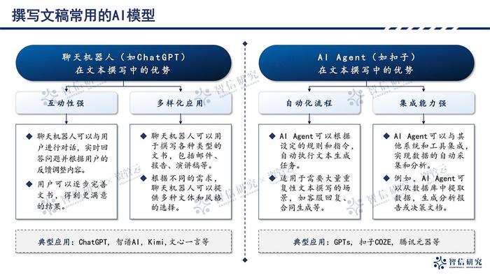 AI辅助写作，让专业更高效