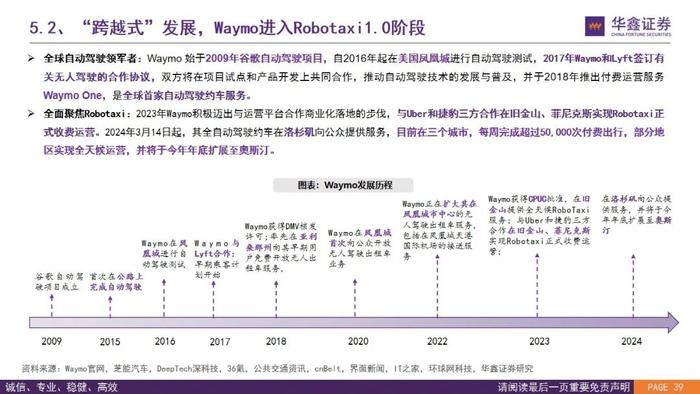 【华鑫汽车|智能驾驶系列研究（二）】Robotaxi的商业模式前景展望