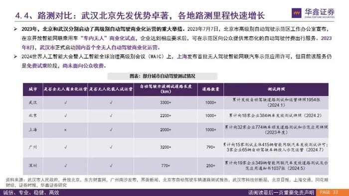 【华鑫汽车|智能驾驶系列研究（二）】Robotaxi的商业模式前景展望