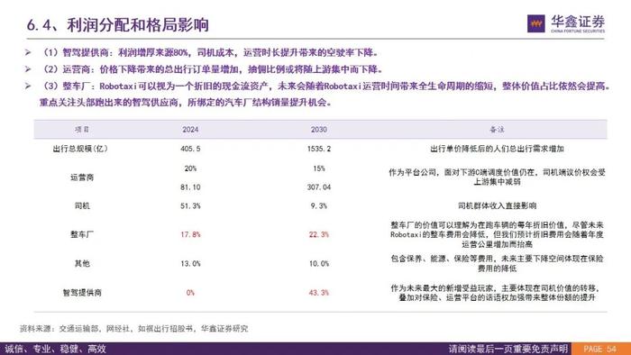 【华鑫汽车|智能驾驶系列研究（二）】Robotaxi的商业模式前景展望