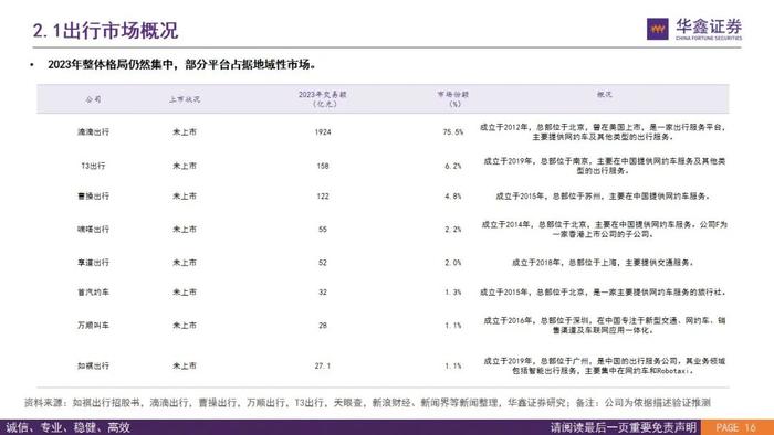 【华鑫汽车|智能驾驶系列研究（二）】Robotaxi的商业模式前景展望