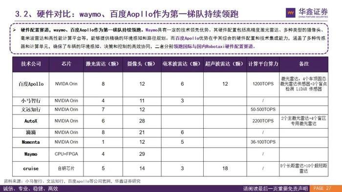 【华鑫汽车|智能驾驶系列研究（二）】Robotaxi的商业模式前景展望