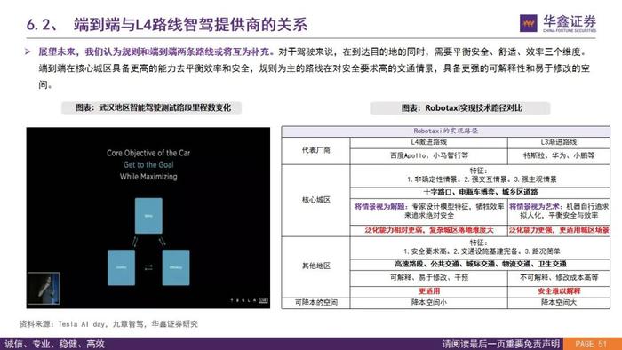 【华鑫汽车|智能驾驶系列研究（二）】Robotaxi的商业模式前景展望