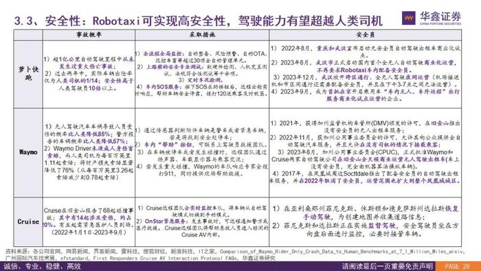 【华鑫汽车|智能驾驶系列研究（二）】Robotaxi的商业模式前景展望