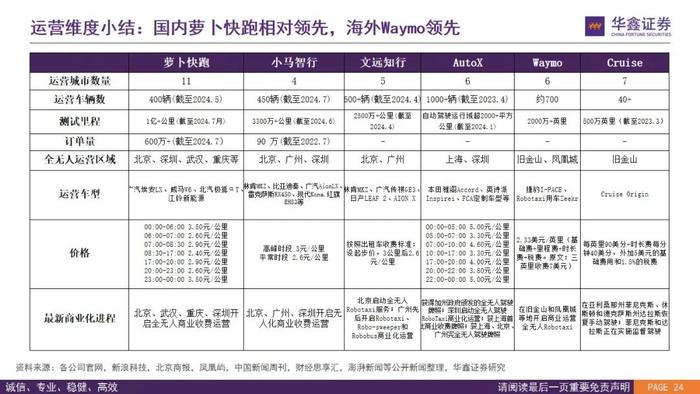 【华鑫汽车|智能驾驶系列研究（二）】Robotaxi的商业模式前景展望