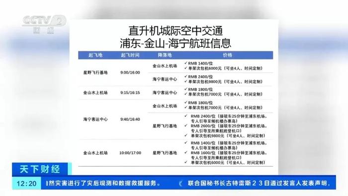 上海浦东⇋金山不到20分钟！可以“打飞的”了，最多坐4人，价格公布