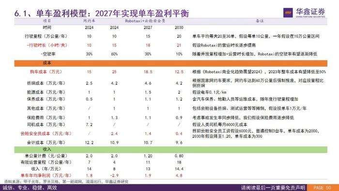 【华鑫汽车|智能驾驶系列研究（二）】Robotaxi的商业模式前景展望