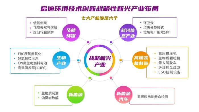 启迪环境研究院：“构建全面创新体制机制，实现产业深度转型升级”系列报道之创新体系篇