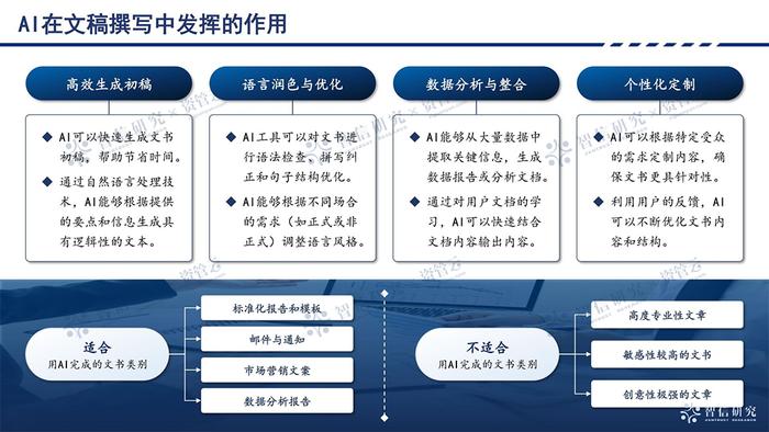 AI辅助写作，让专业更高效