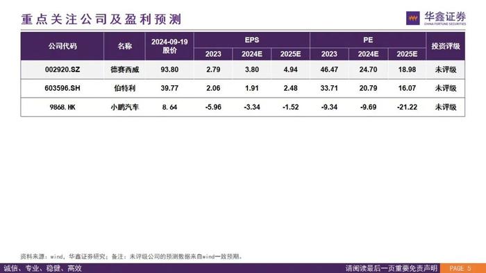 【华鑫汽车|智能驾驶系列研究（二）】Robotaxi的商业模式前景展望