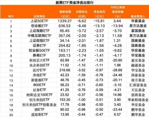 A股行情全面引爆 单日超180亿元资金借道股票ETF入场